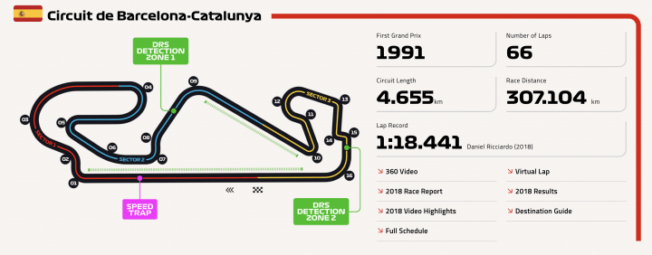 Official 2019 Spanish Grand Prix Thread Spoilers