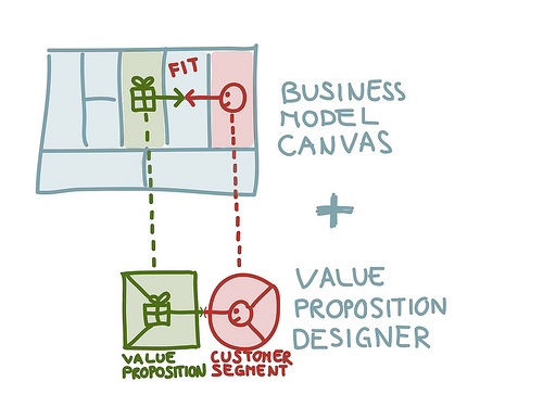 รีวิวหนังสือ Value Proposition Design เครื่องมือวิเคราะห์โครงสร้าง ...