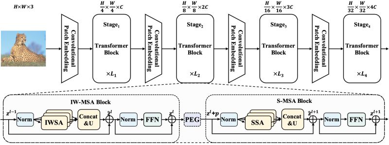 Github Viskawei Micromechanicsumapclustering Multi Scale Progressive - Creative HD Nature Designs | Free Download