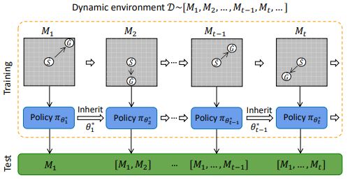 Github 2020000927 Dynamical Systems Laboratory Strategic Interaction - Best Dark Illustrations in Mobile