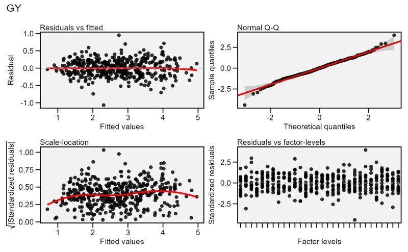 Plot The Env Stratification Model Plot Env Stratification Metan - Geometric Backgrounds - Perfect Mobile Collection