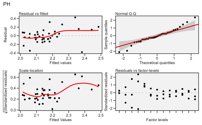 Plot Scores In Different Graphical Interpretations Plot Scores Metan - Premium Mountain Picture Gallery - Full HD