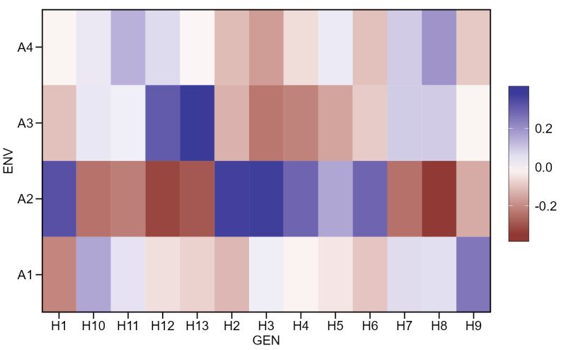 Graphical Analysis Of Genotype Vs Environment Interaction Ge Plot Metan - Download Professional Sunset Texture | Ultra HD