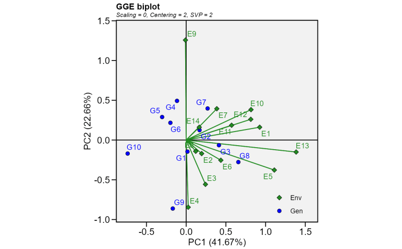 Plot The Env Stratification Model Plot Env Stratification Metan - 8K Gradient Illustrations for Desktop