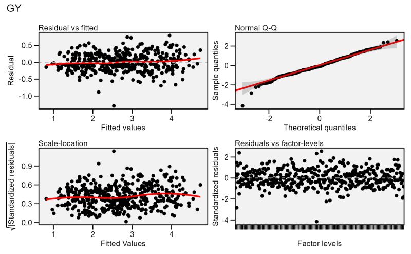 Plot The Env Stratification Model Plot Env Stratification Metan - Amazing Abstract Image - HD