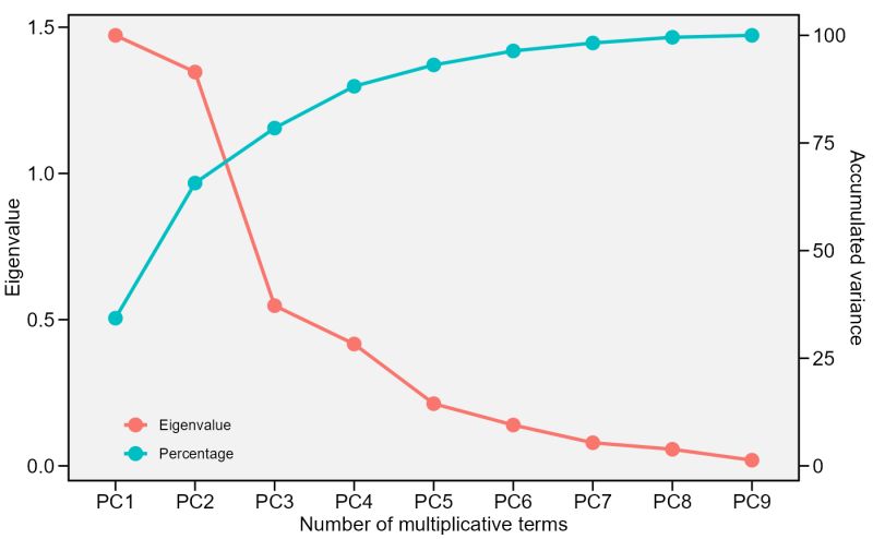 Plot Of The Numerically Calculated Eigenvalues From Table 2 With A - Vintage Wallpapers - Beautiful Full HD Collection