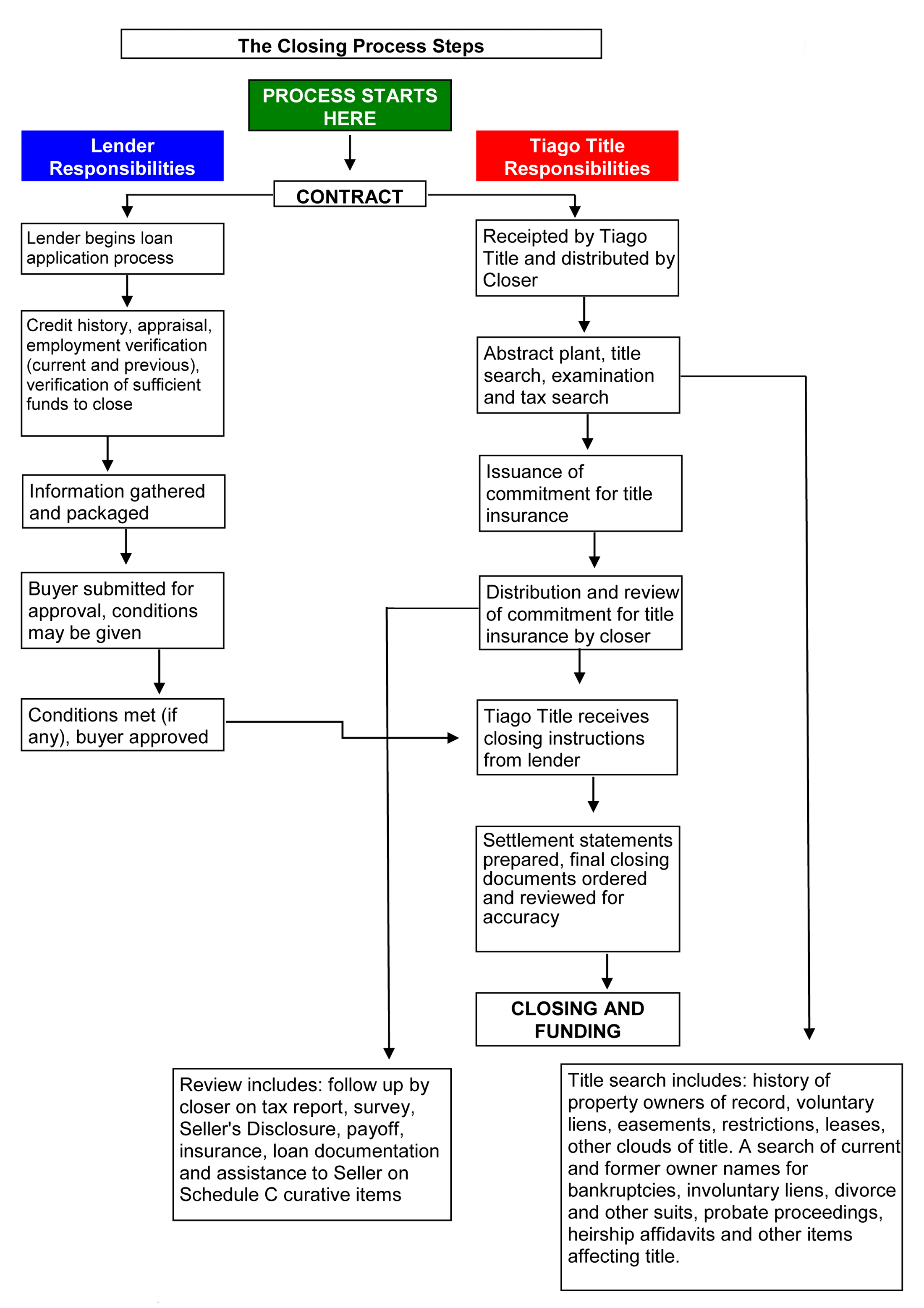 the-colsing-process-tiago-national-title
