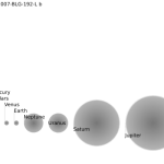 An Idea For Naming Planets, Stars, and Galaxies