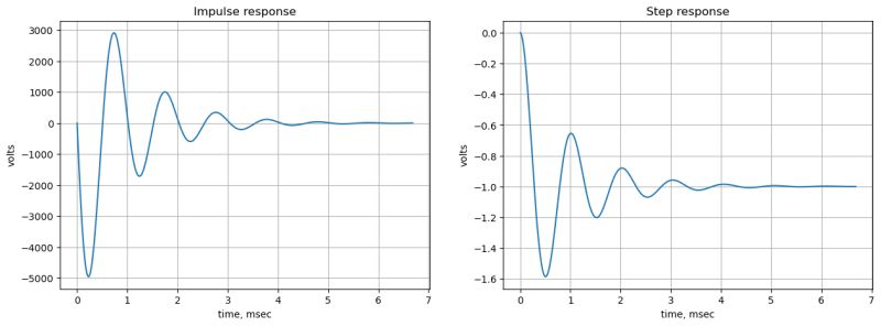 Symbolic Modified Nodal Analysisusing Python 23 State Variable Filter - Best Space Illustrations in High Resolution
