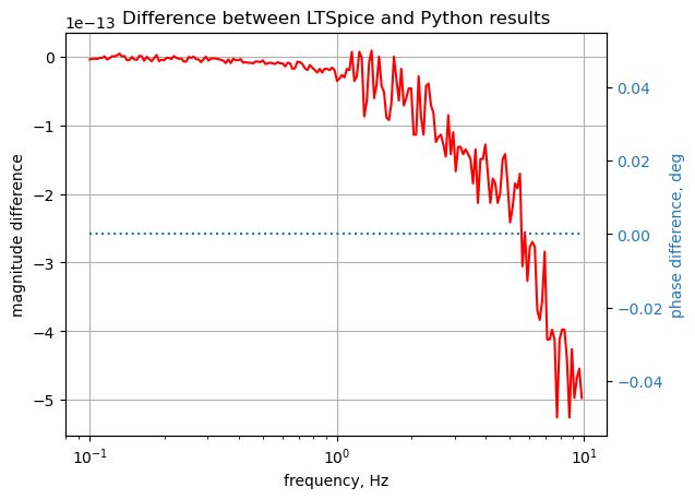 Symbolic Modified Nodal Analysisusing Python 13 Test 9 - Download Elegant Dark Texture | Full HD