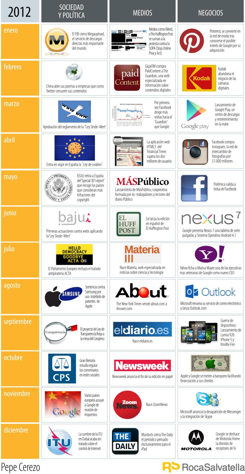 2012: Empresas, Medios y Sociedad. Resumen visual