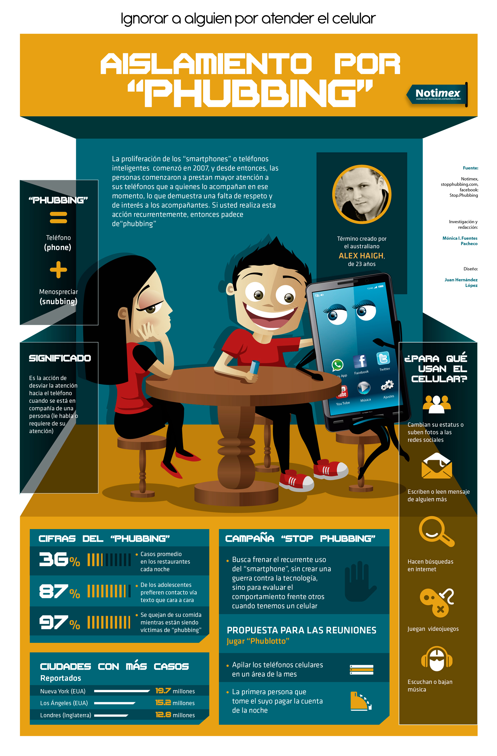 The Relationship between Nomophobia and Phubbing among IT Employees
