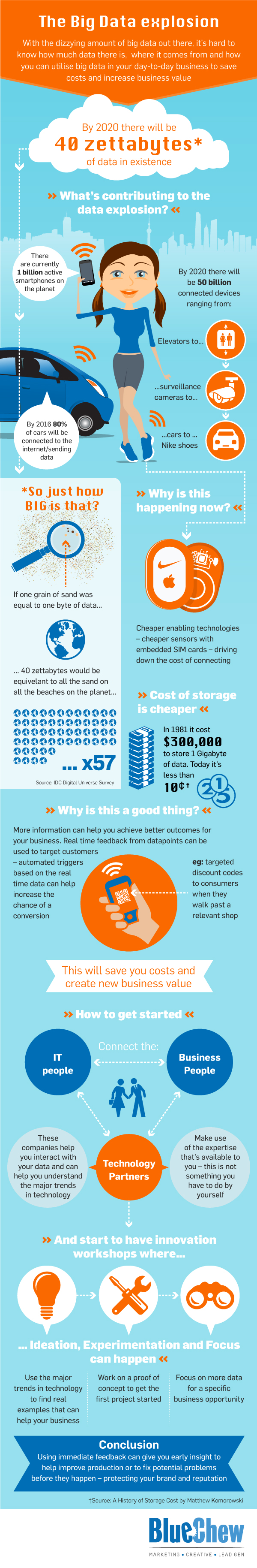 La explosión del Big Data #infografia #infographic #internet - TICs y ...