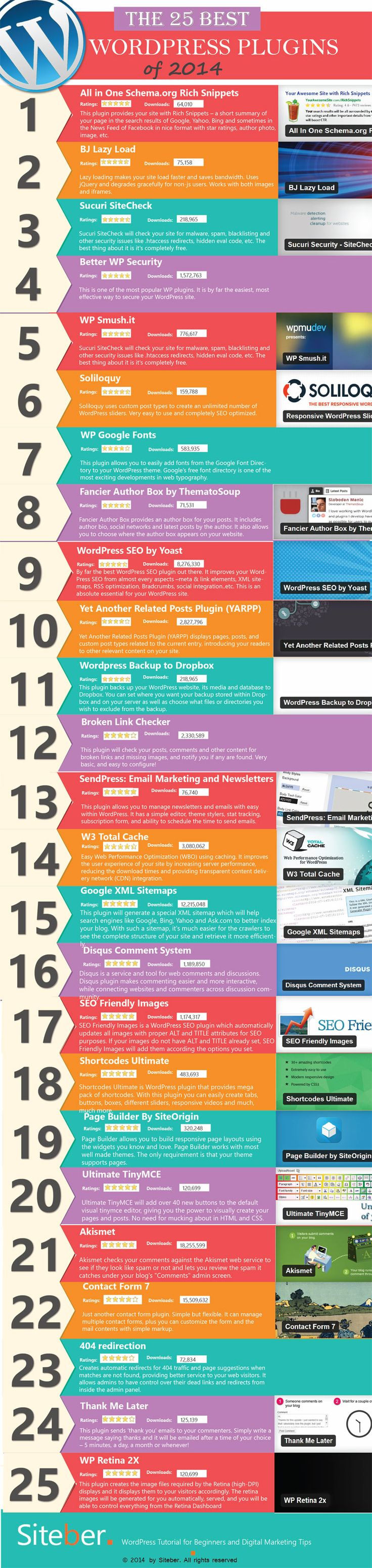 25 plugins mejores de WordPress para 2014 #infografia #infographic ...