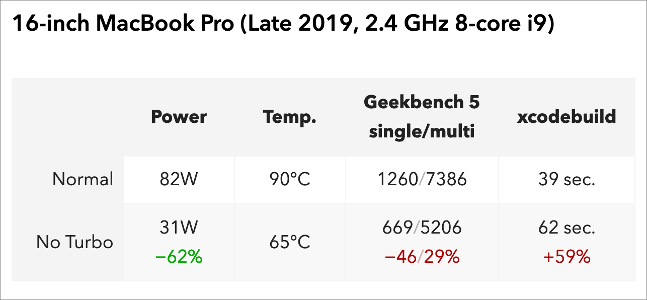 how to uninstall intel turbo boost technology monitor