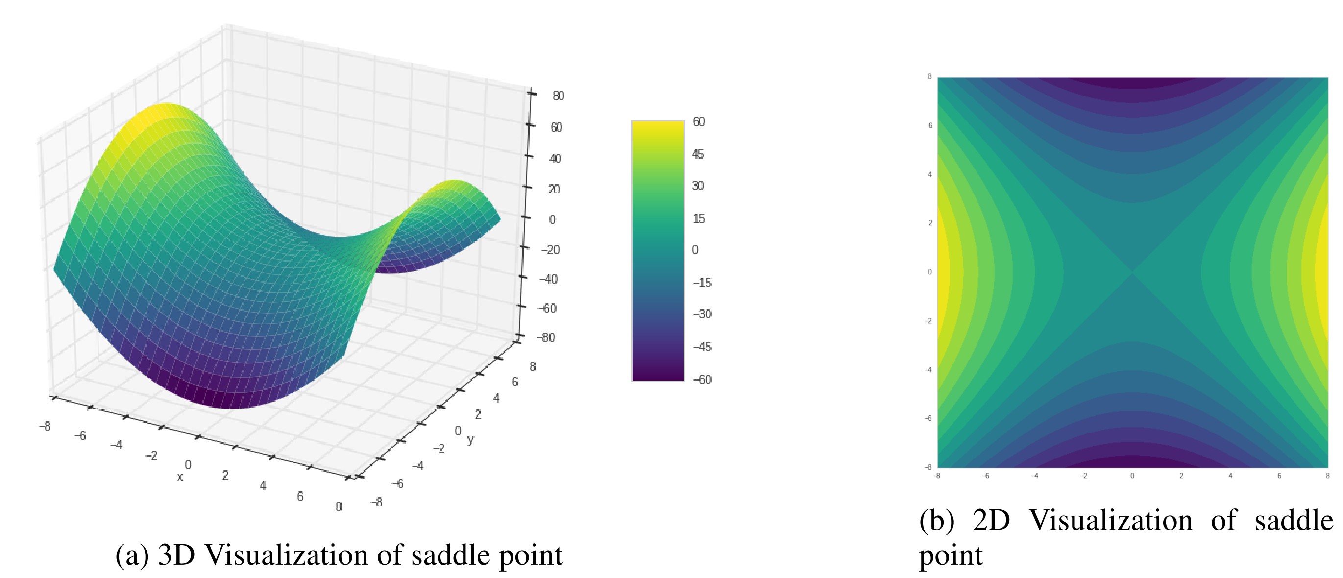 Free online dictionary including thesaurus, children's and intermediate dictionary by wordsmyth. Comparison of Optimizers in Neural Networks - Fishpond