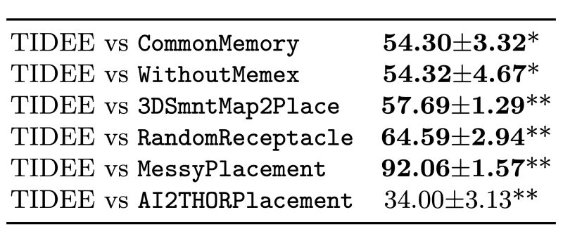 Github Gabesarch Tidee Code For Tidee Novel Room Reorganization - High Resolution City Arts for Desktop