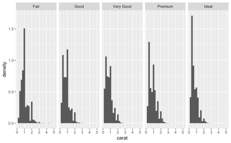 Aesthetics Grouping Aes Group Order Ggplot2 - Sunset Pictures - Modern Retina Collection