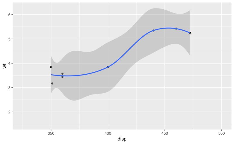 How To Use Coord Cartesian Method Instead Of Coord Sf Issue 2152 R Spatial Sf Github - Premium Light Pattern Gallery - 8K