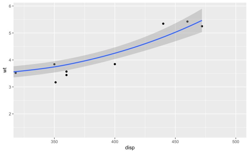 How To Use Coord Cartesian Method Instead Of Coord Sf Issue 2152 R Spatial Sf Github - Gradient Photos - Gorgeous Mobile Collection