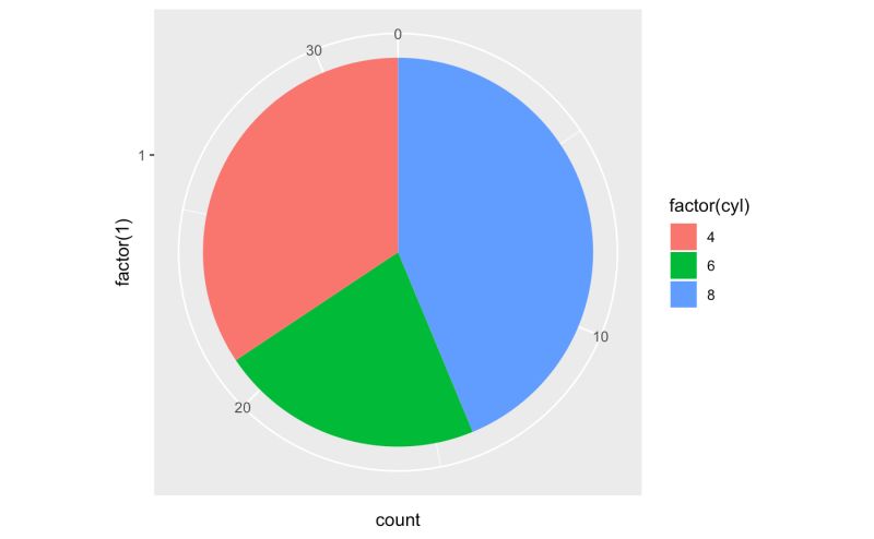 R How To Add Text Outside The Panel When Using Ggplot Coord Polar - Best Colorful Illustrations in Desktop