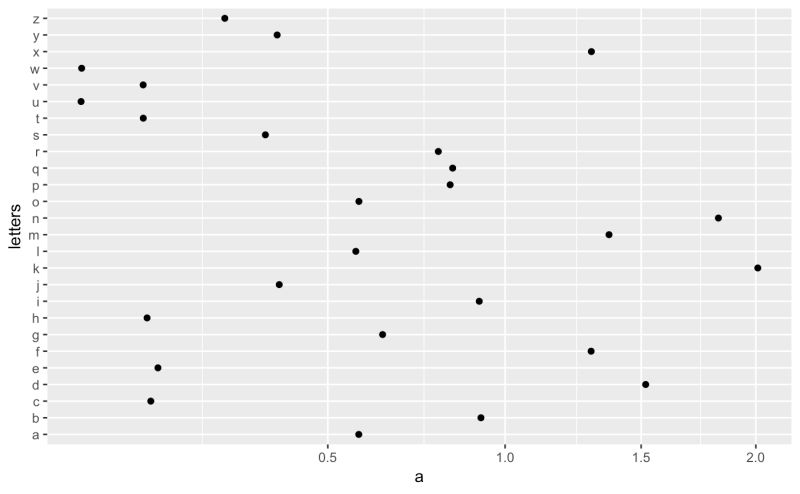 R Inverse Of Log2 Transform Through Ggplot Coord Trans Stack Overflow - Download Professional Gradient Illustration | 4K