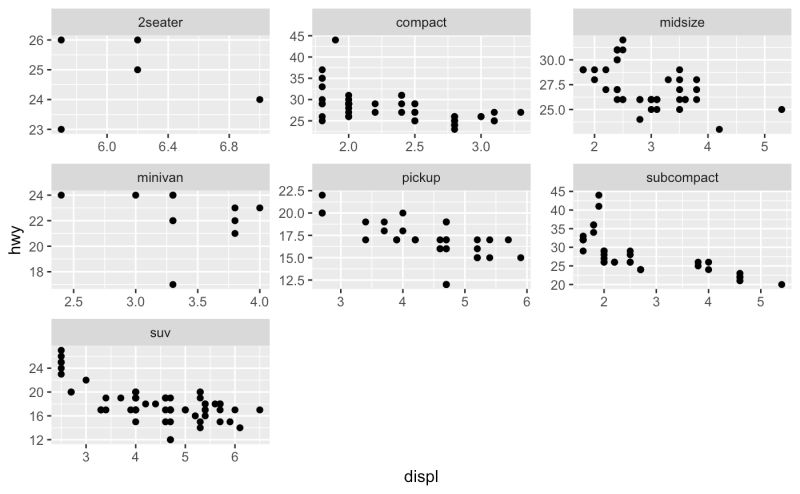 Add Space Argument To Facet Wrap Issue 2933 Tidyverse Ggplot2 Github - City Design Collection - High Resolution Quality