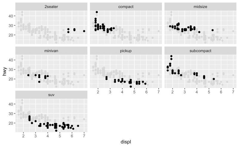 Add Space Argument To Facet Wrap Issue 2933 Tidyverse Ggplot2 Github - Gradient Pattern Collection - Mobile Quality