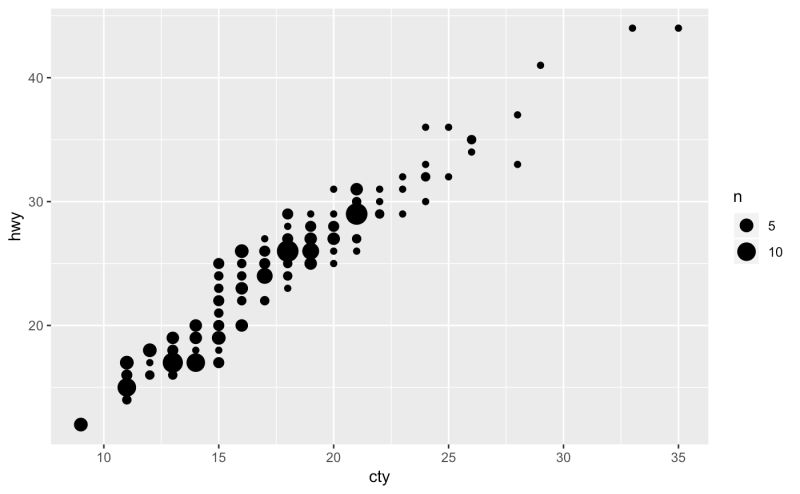 R How To Get Top 100 Count Number For Each Cell In Ggplot2 With Geom - Amazing Mobile Colorful Illustrations | Free Download