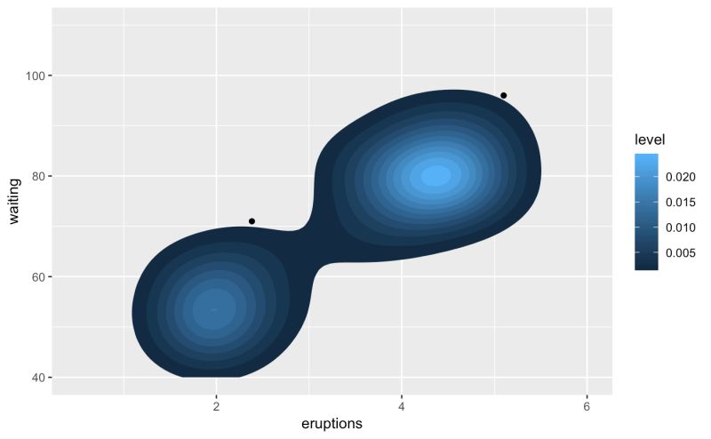 Stat Density2d Doesn T Work Nicely With Geom Polygon Issue 3846 Tidyverse Ggplot2 Github - 4K Colorful Patterns for Desktop