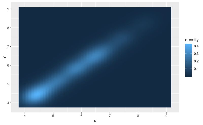 Stat Density2d Doesn T Work Nicely With Geom Polygon Issue 3846 Tidyverse Ggplot2 Github - Premium City Design Gallery - Full HD
