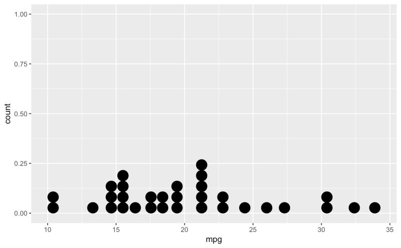 R Ggplot2 Geom Dotplot Automatically Adjust Binwidth Out Of Plot - Gradient Picture Collection - Desktop Quality