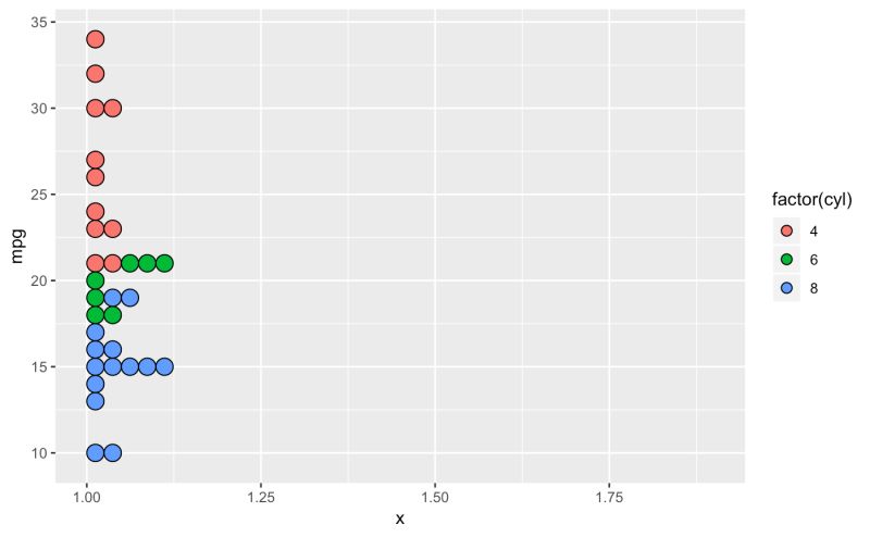 Github Gcalmettes D3 Dotplot Making A Histogram Shaped Dot Plot In - Premium Abstract Image Gallery - Retina