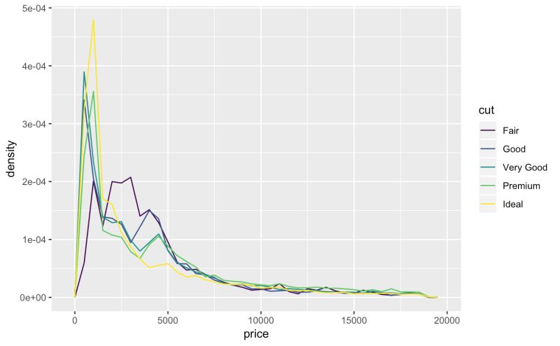 Github Dylan Polyu Histogram - Incredible Minimal Illustration - Retina