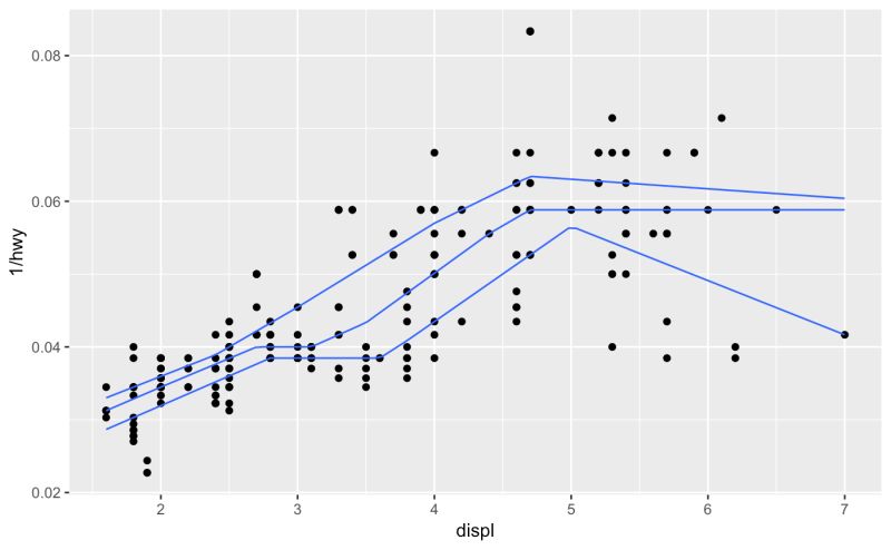 R Ggplot2 Geom Quantile Looks Odd And Returns An Unexpected Error - 4K Ocean Arts for Desktop