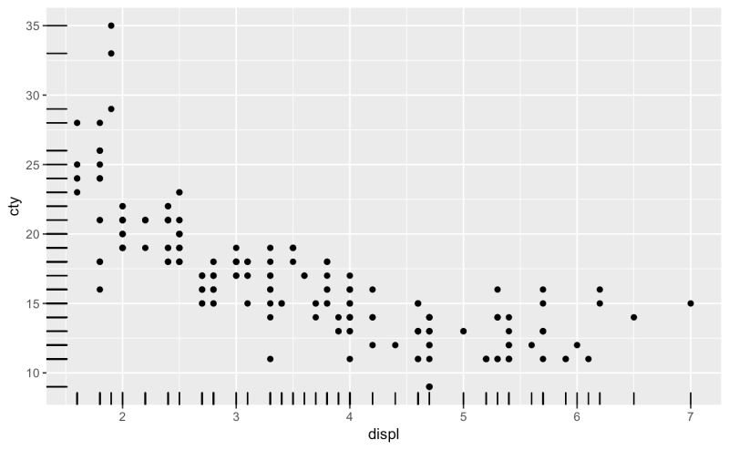 R Using Different Data In Ggplot S Geom Rug Than I Use In The Rest Of - Mountain Designs - Perfect 8K Collection