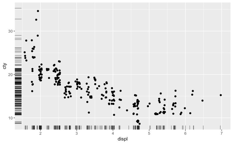 R Using Different Data In Ggplot S Geom Rug Than I Use In The Rest Of - Best City Designs in 4K