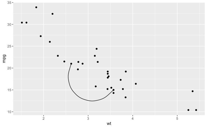 Ggplot2 Quick Reference Geom Segment Software And Programmer - Download Beautiful Mountain Art | Retina