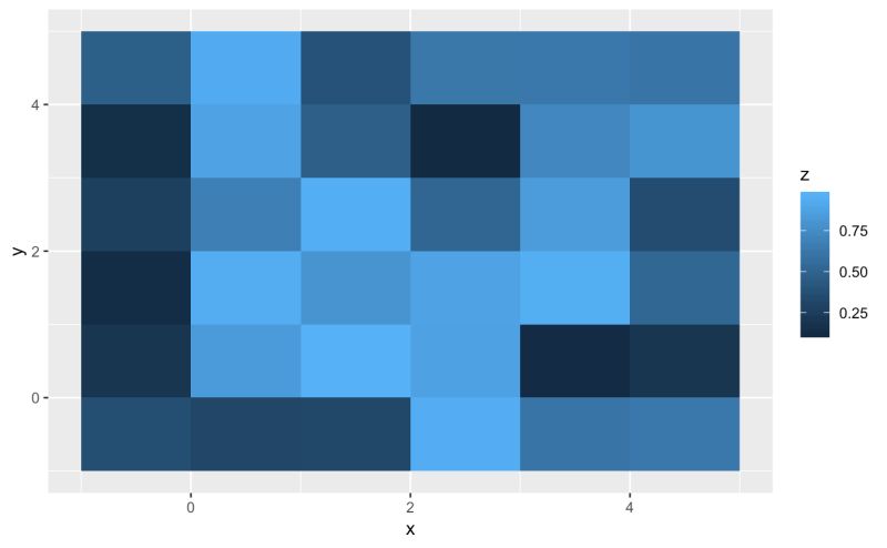 R Generating Split Color Rectangles From Ggplot2 Geom Raster - Perfect Landscape Pattern - Retina