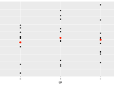 Create A New Ggplot Ggplot Ggplot2