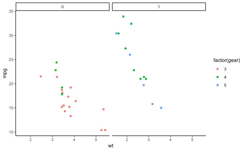 Adding New Theme Elements To Ggplot2 Issue 5521 Tidyverse Ggplot2 Github - Premium Ocean Illustration Gallery - Ultra HD