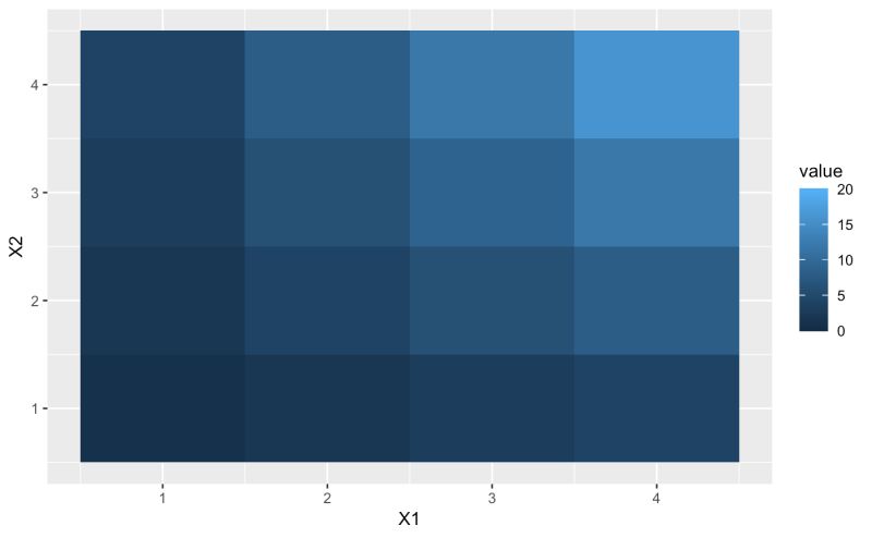 Continuous Colour Bar Guide Guide Colourbar Ggplot2 - 8K Geometric Backgrounds for Desktop