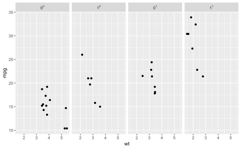 Label Bquote Not Working With Column Facet Issue 3333 Tidyverse Ggplot2 Github - Best Abstract Photos in Desktop