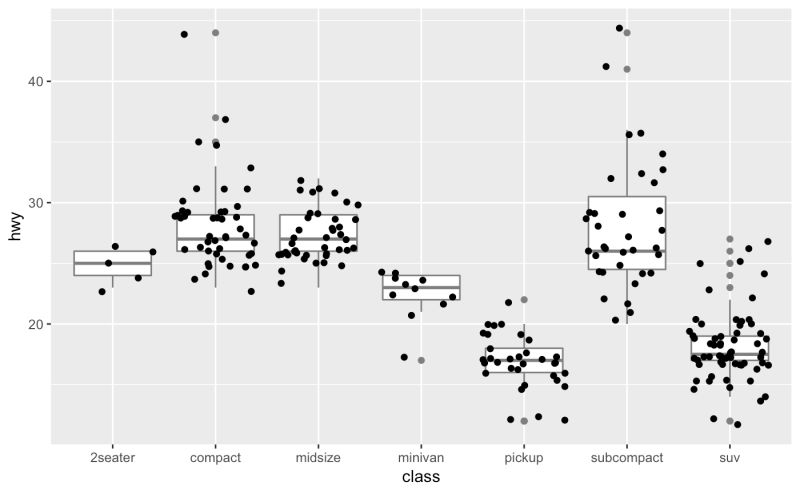 What Is Position Jitterdodge At Sophia Iliffe Blog - Vintage Patterns - Amazing Retina Collection
