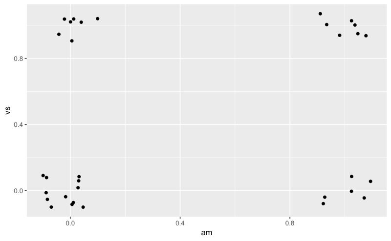 Ggplot2 R Ggplot Use Position Jitterdodge Without A Fill Aesthetic - Best Abstract Images in Desktop