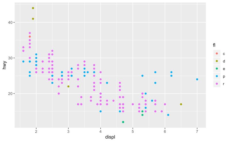 R Studio Ggplot Print Name On Image Palaceinriko - Premium Geometric Design Gallery - Full HD