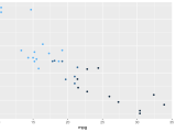 Quick Plot Qplot Ggplot2