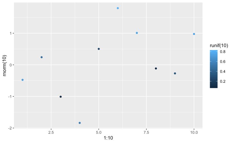 Ggplot2 Qplot Basics Monkeymike Co Uk - Stunning High Resolution City Wallpapers | Free Download
