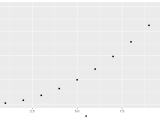 Quick Plot Qplot Ggplot2