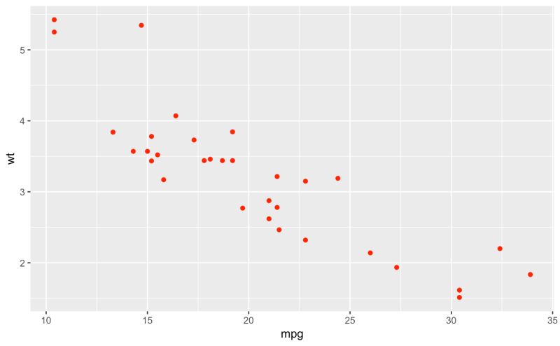 Ggplot2 Qplot Basics Monkeymike Co Uk - Ultra HD Mountain Photos for Desktop
